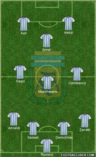 Argentina Formation 2015