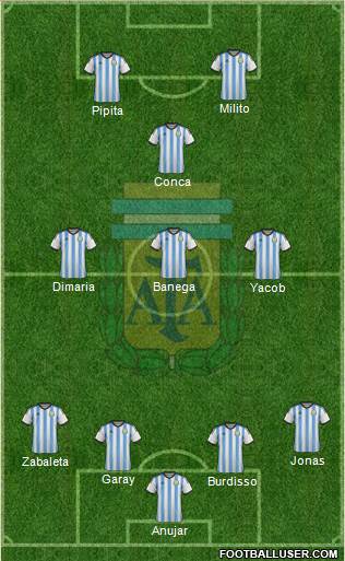 Argentina Formation 2015