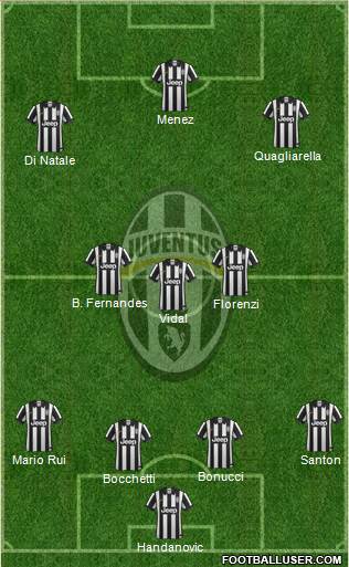 Juventus Formation 2015
