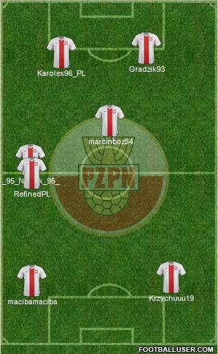 Poland Formation 2015