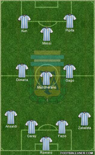 Argentina Formation 2015