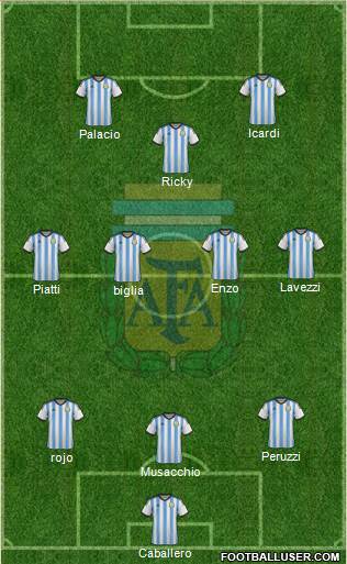 Argentina Formation 2015