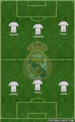 R. Madrid Castilla Formation 2015