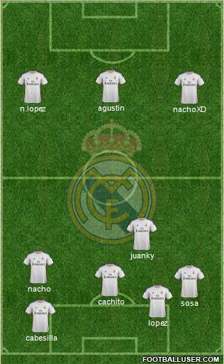 R. Madrid Castilla Formation 2015