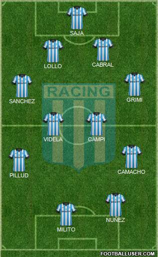 Racing Club Formation 2015