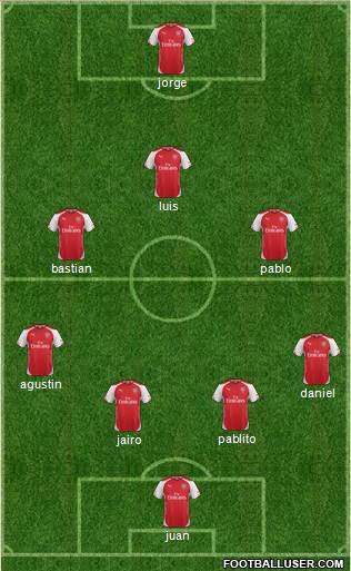 Arsenal Formation 2015