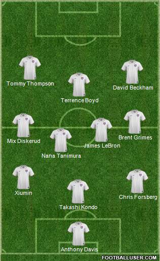 U.S.A. Formation 2015
