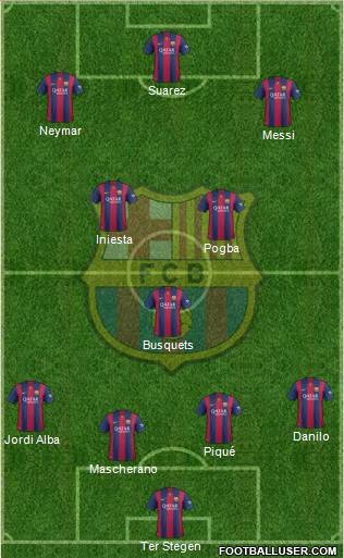 F.C. Barcelona Formation 2015