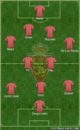 R. Zaragoza S.A.D. Formation 2015