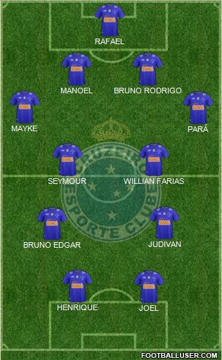Cruzeiro EC Formation 2015