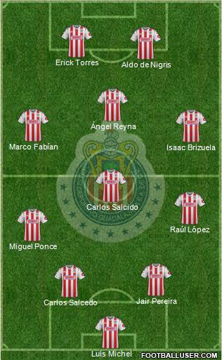 Club Guadalajara Formation 2015