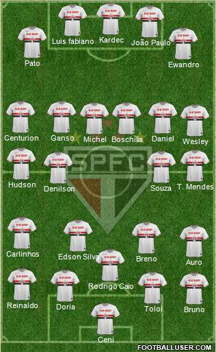 São Paulo FC Formation 2015