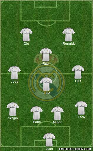 Real Madrid C.F. Formation 2015