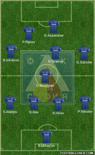 Levski (Sofia) Formation 2015