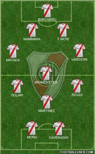 River Plate Formation 2015