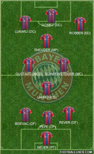 FC Bayern München Formation 2015