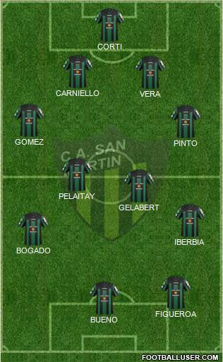 San Martín de San Juan Formation 2015