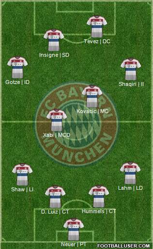 FC Bayern München Formation 2015