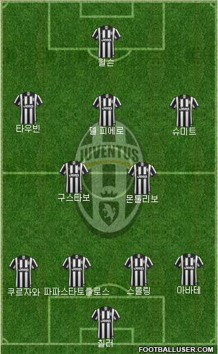 Juventus Formation 2015