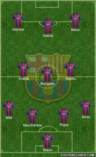 F.C. Barcelona Formation 2015