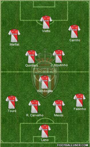 AS Monaco FC Formation 2015