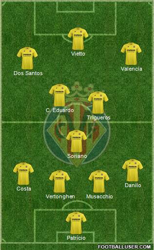 Villarreal C.F., S.A.D. Formation 2015