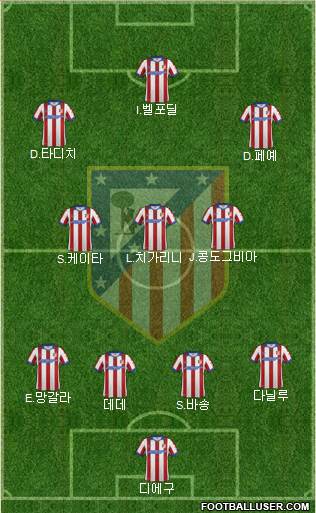 Atlético Madrid B Formation 2015
