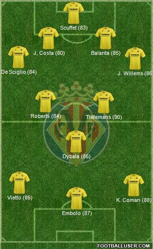Villarreal C.F., S.A.D. Formation 2015