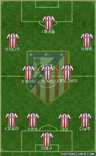 Atlético Madrid B Formation 2015