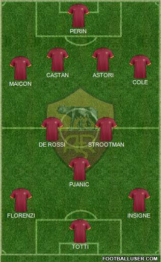 AS Roma Formation 2015