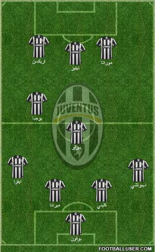 Juventus Formation 2015