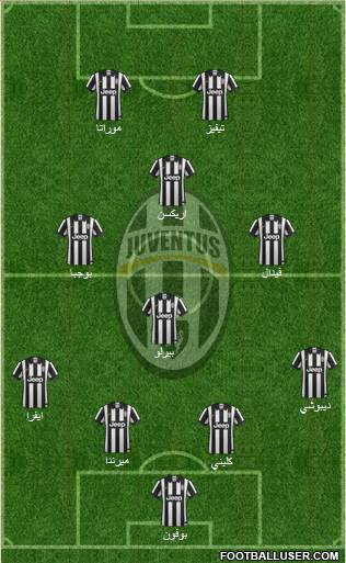 Juventus Formation 2015