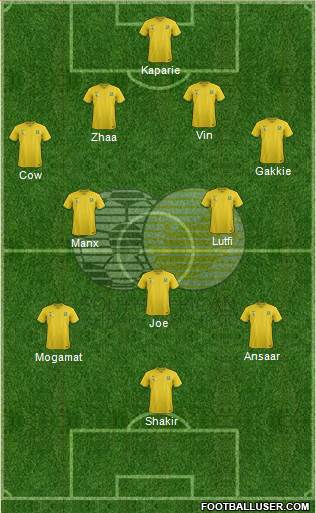South Africa Formation 2015