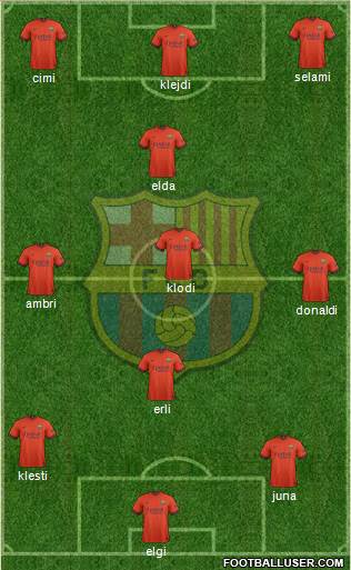 F.C. Barcelona Formation 2015