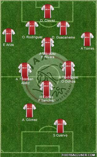 AFC Ajax Formation 2015