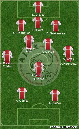 AFC Ajax Formation 2015