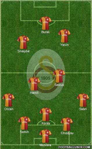 Galatasaray SK Formation 2015