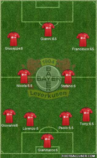 Bayer 04 Leverkusen Formation 2015