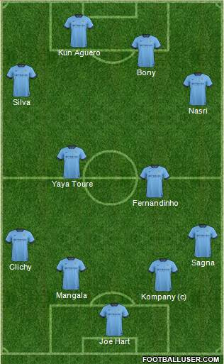 Manchester City Formation 2015