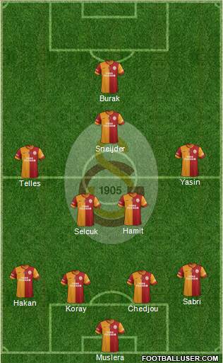 Galatasaray SK Formation 2015