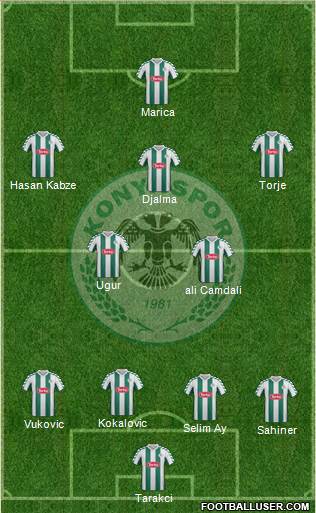 Konyaspor Formation 2015
