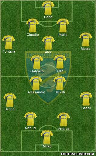 Frosinone Formation 2015