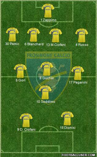 Frosinone Formation 2015