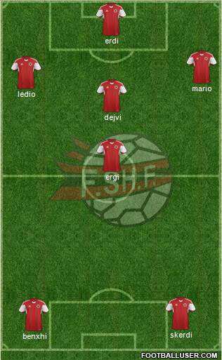 Albania Formation 2015