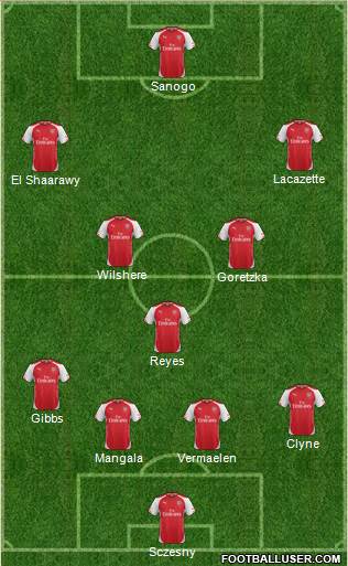 Arsenal Formation 2015
