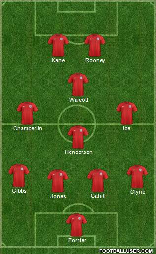 England Formation 2015