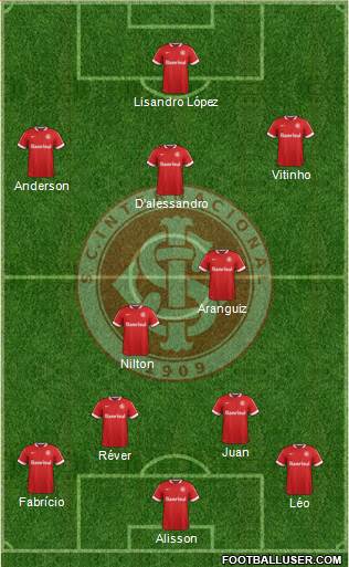 SC Internacional Formation 2015