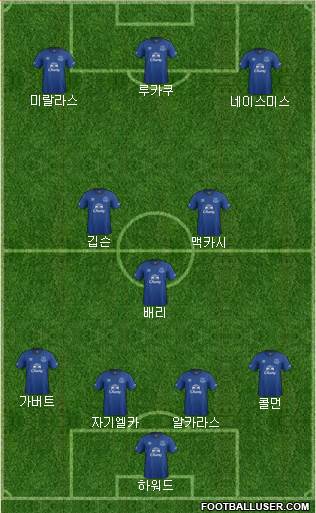 Everton Formation 2015