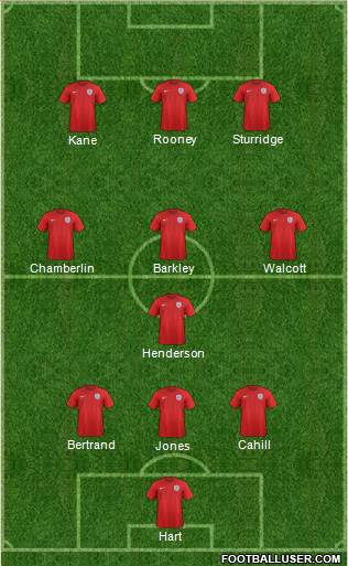 England Formation 2015