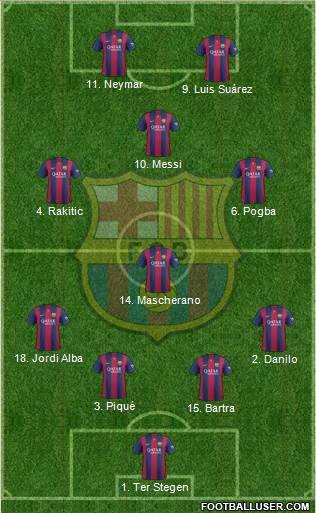F.C. Barcelona Formation 2015